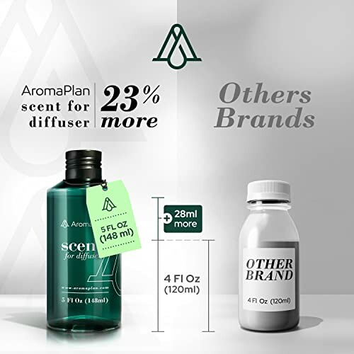 Comparison of AromaPlan diffuser scent bottle with another brand.