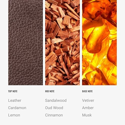 Fragrance notes showing leather, wood, and amber.